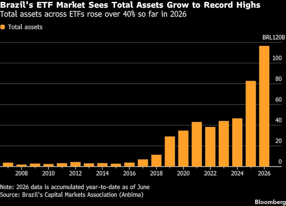 Bloomberg Bloomberg