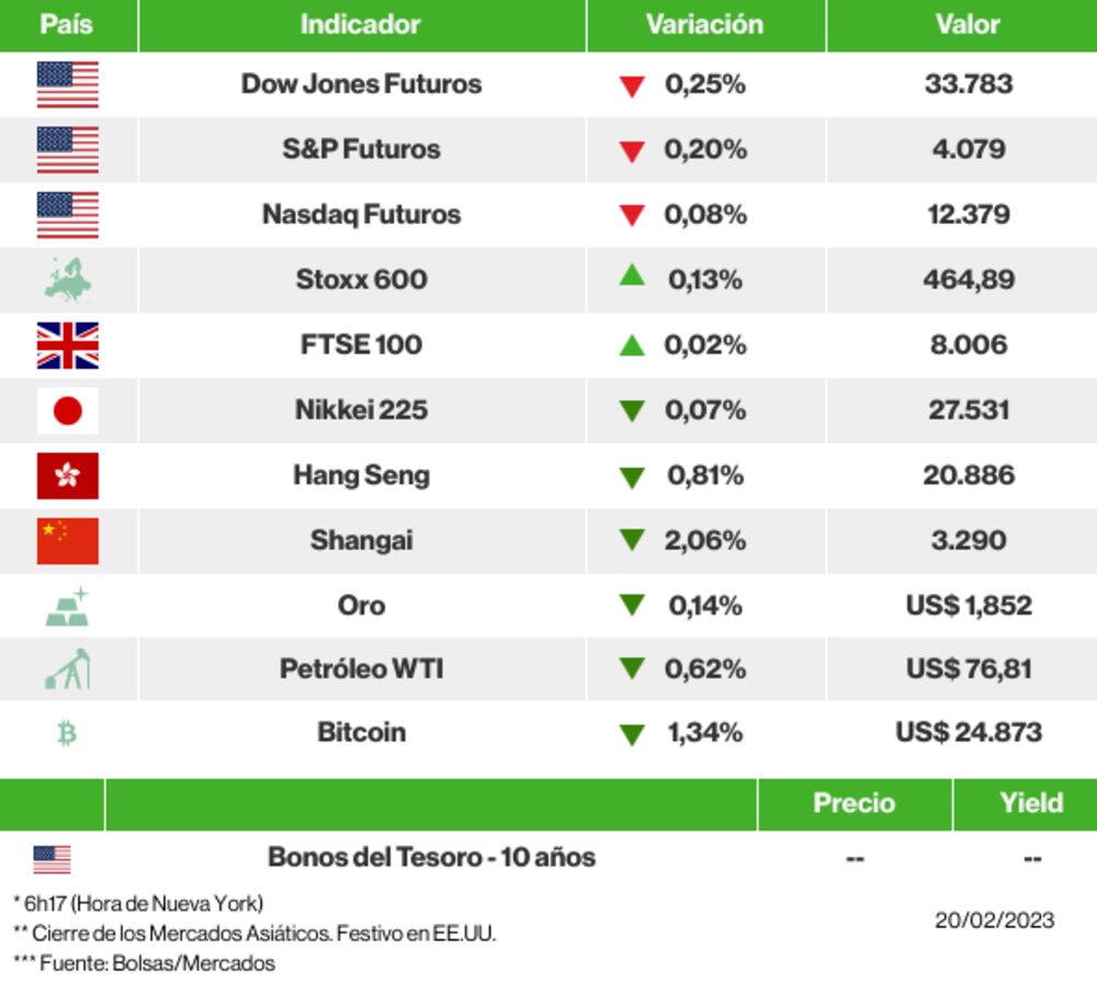 Los mercados esta mañana Los mercados esta mañana