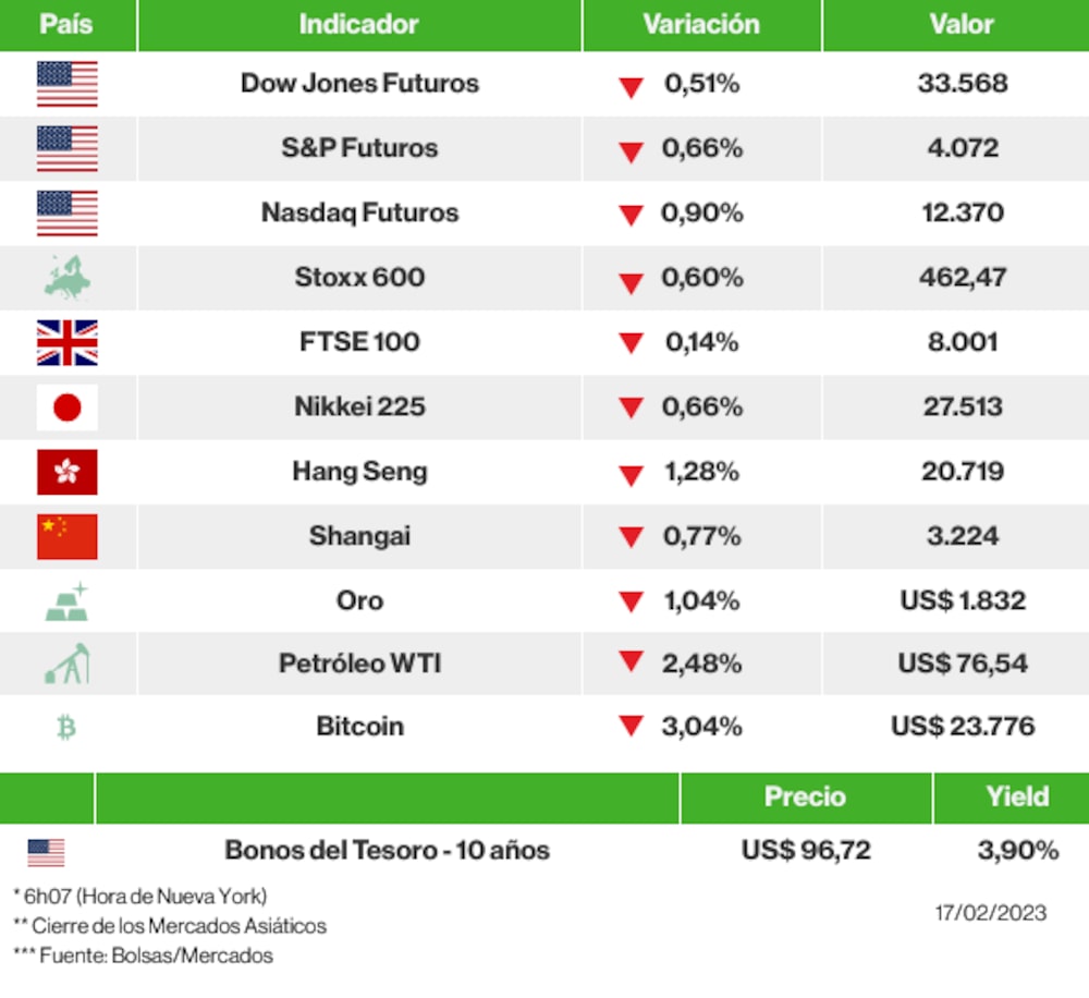 Los mercados esta mañana Los mercados esta mañana