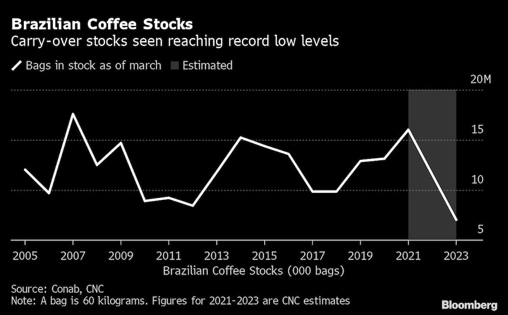 Fuente: Conab, CNC. Fuente: Conab, CNC.