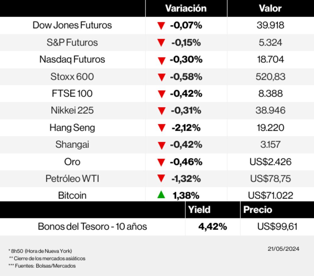 Radar de los mercados Radar de los mercados