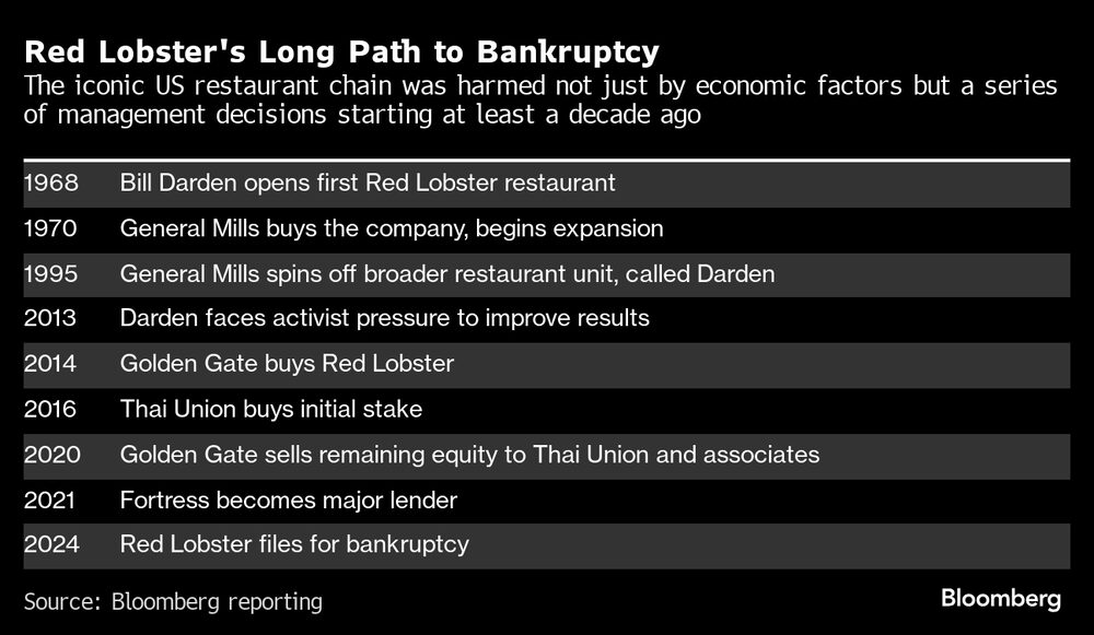 Fonte: Reportagem da Bloomberg Fonte: Reportagem da Bloomberg
