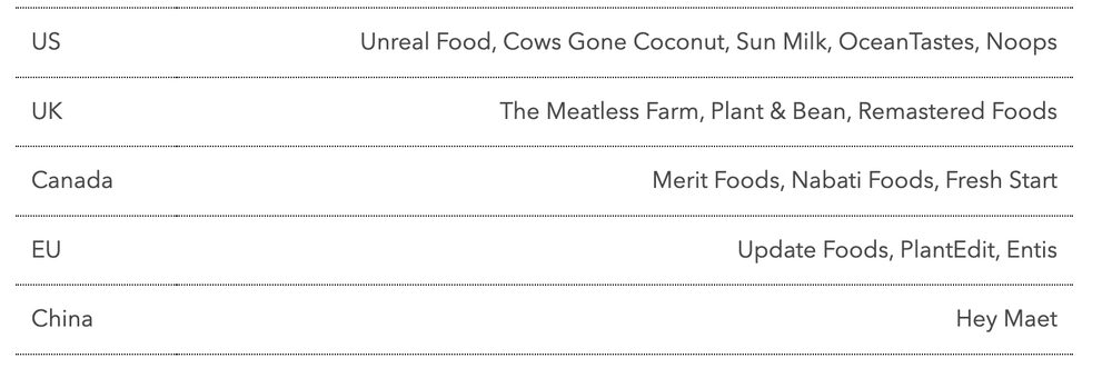 Fuente: PitchBook, Aiquicha, Bloomberg News Fuente: PitchBook, Aiquicha, Bloomberg News