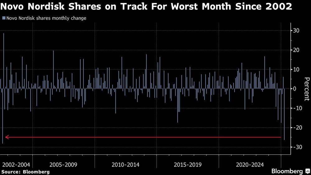 (Fonte: Bloomberg) (Fonte: Bloomberg)