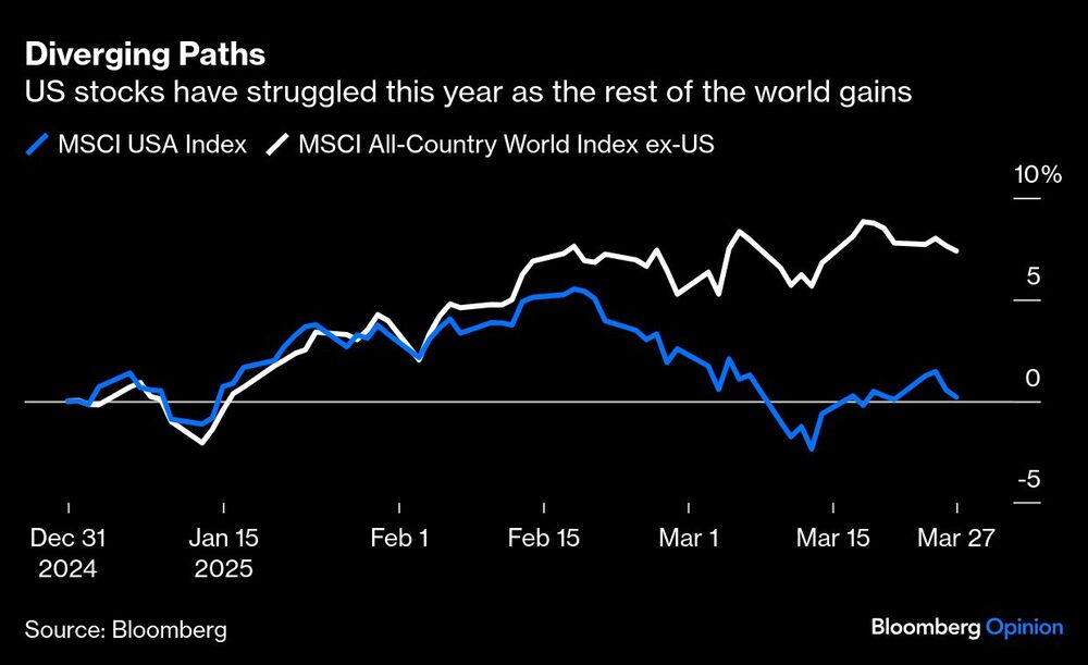 Acciones de EE.UU. Acciones de EE.UU.