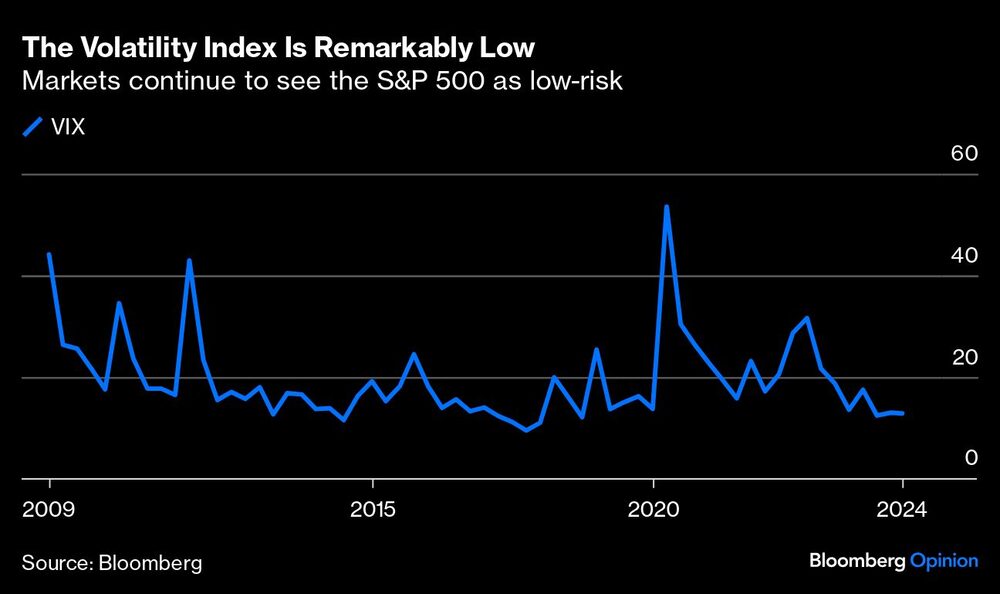 Gráfica de volatilidad del S&P 500 Gráfica de volatilidad del S&P 500