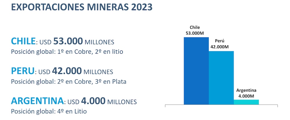 Litio y cobre Litio y cobre