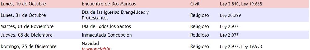 Fuente: Feriados.cl Fuente: Feriados.cl