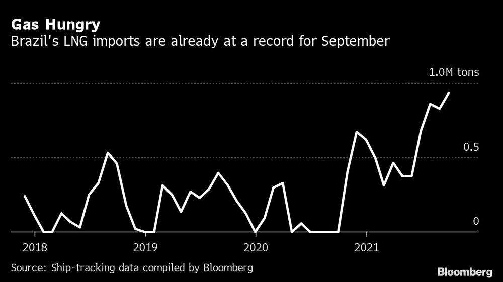 Crecen las importaciones de GNL en Brasil. Crecen las importaciones de GNL en Brasil.