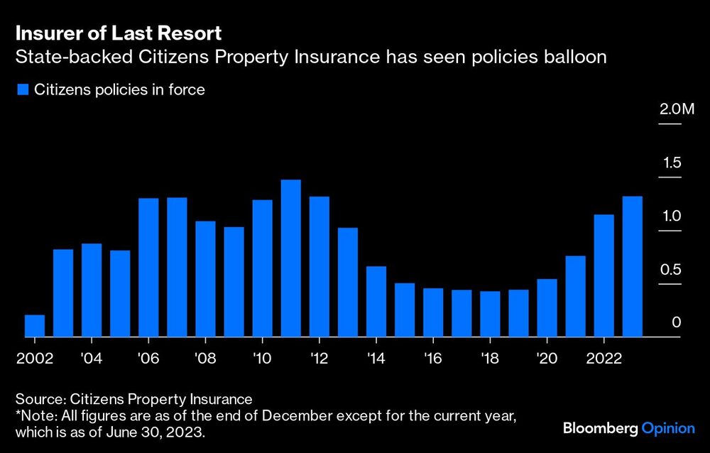 Asegurardoras Asegurardoras