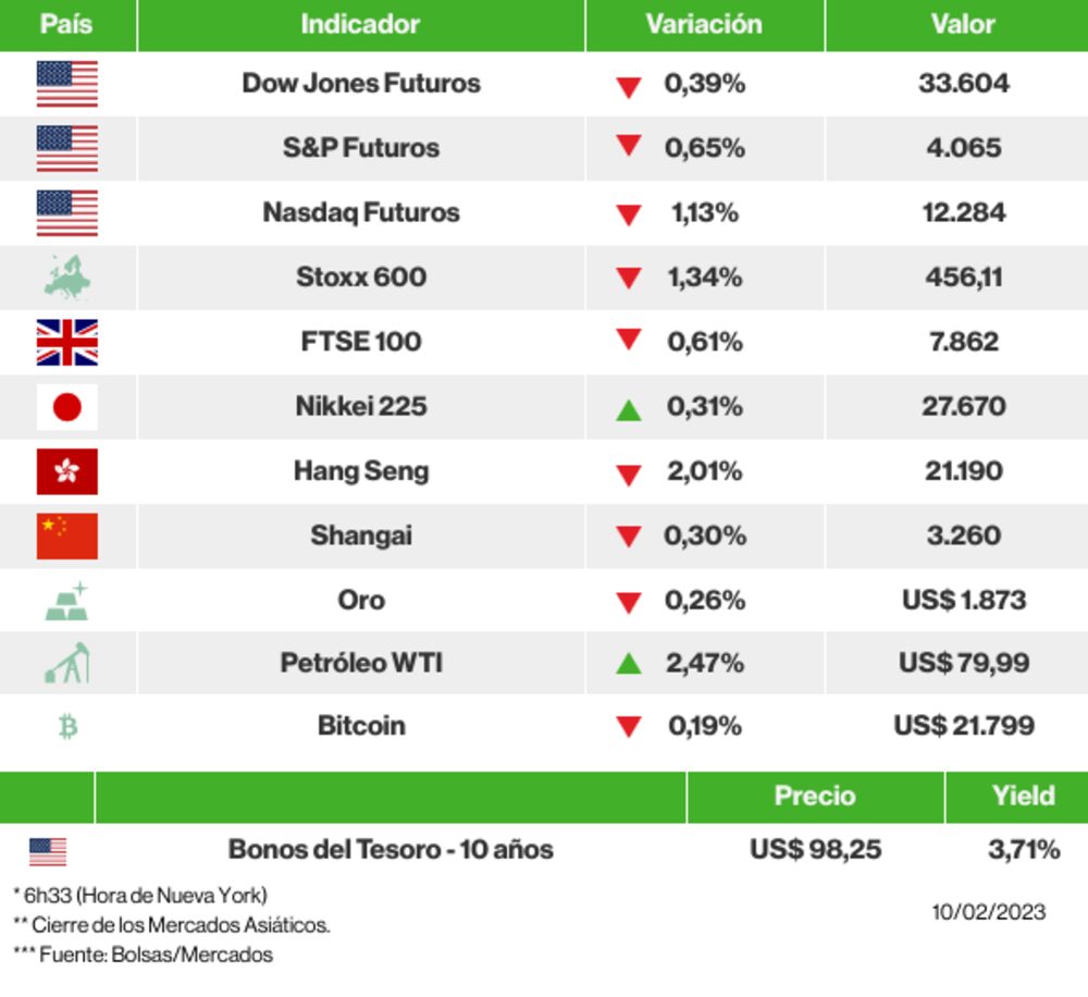 Los mercados esta mañana Los mercados esta mañana