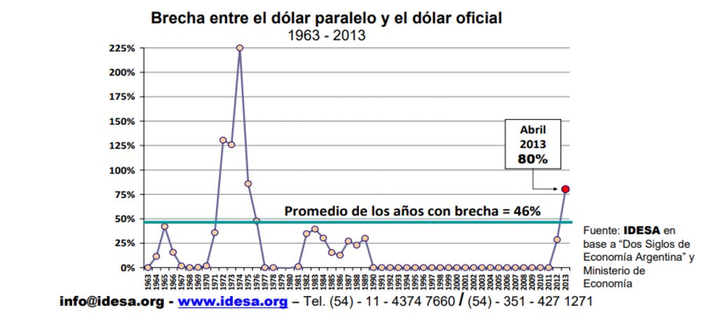 Fuente: IDESA Fuente: IDESA