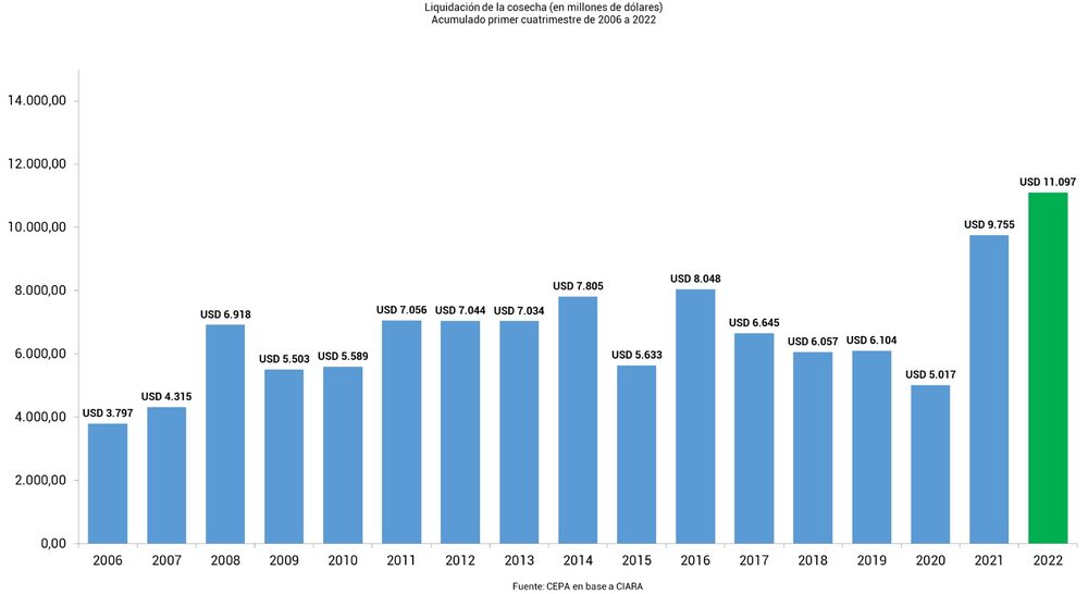 Fuente: CEPA Fuente: CEPA