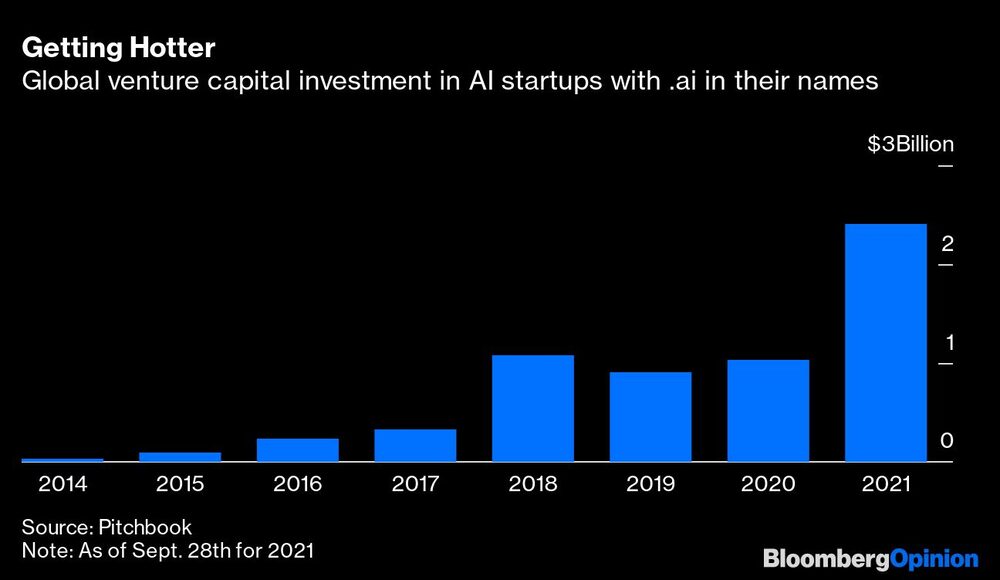Inversiones en IA Inversiones en IA