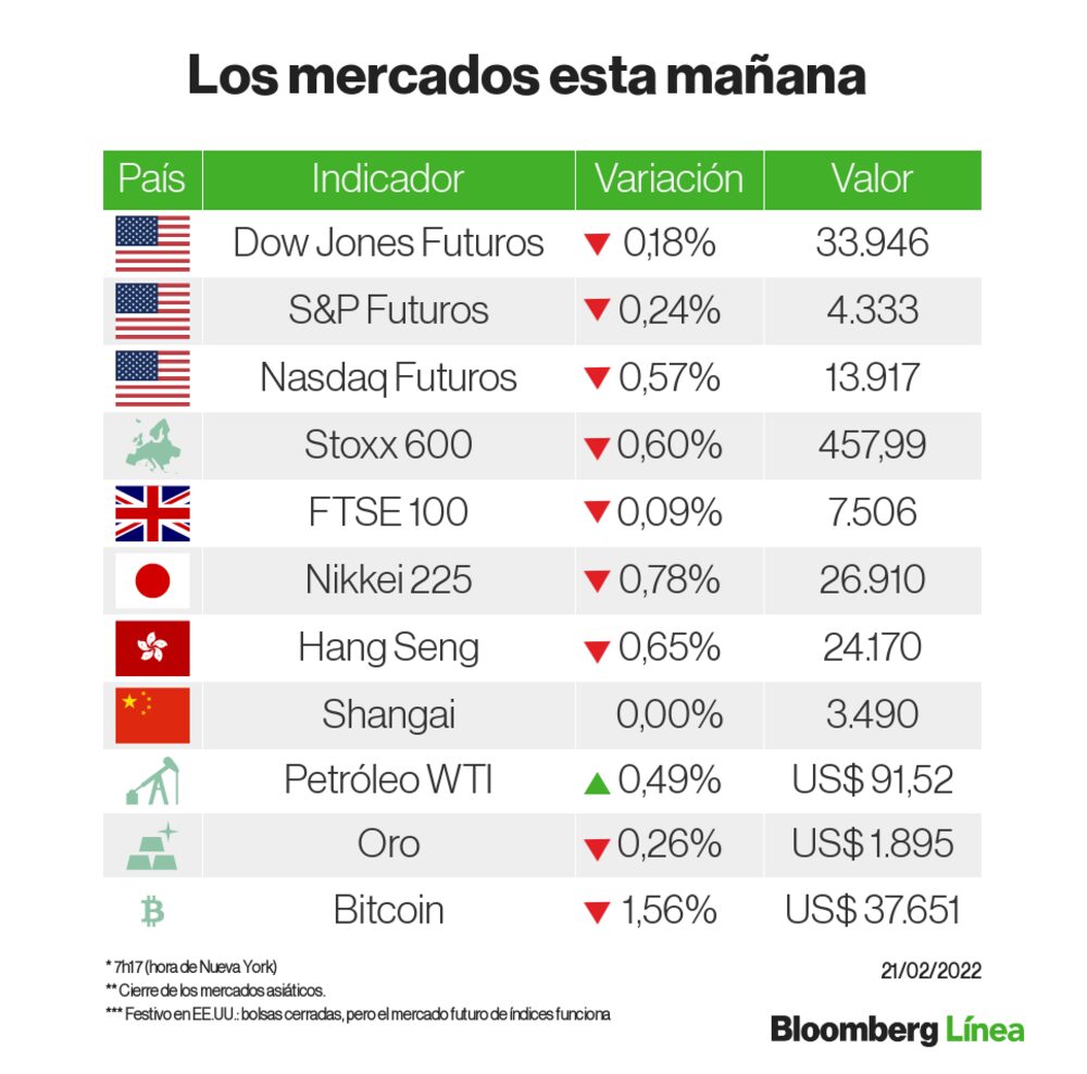 Los mercados cambian de rumbo tras declaraciones rusas Los mercados cambian de rumbo tras declaraciones rusas