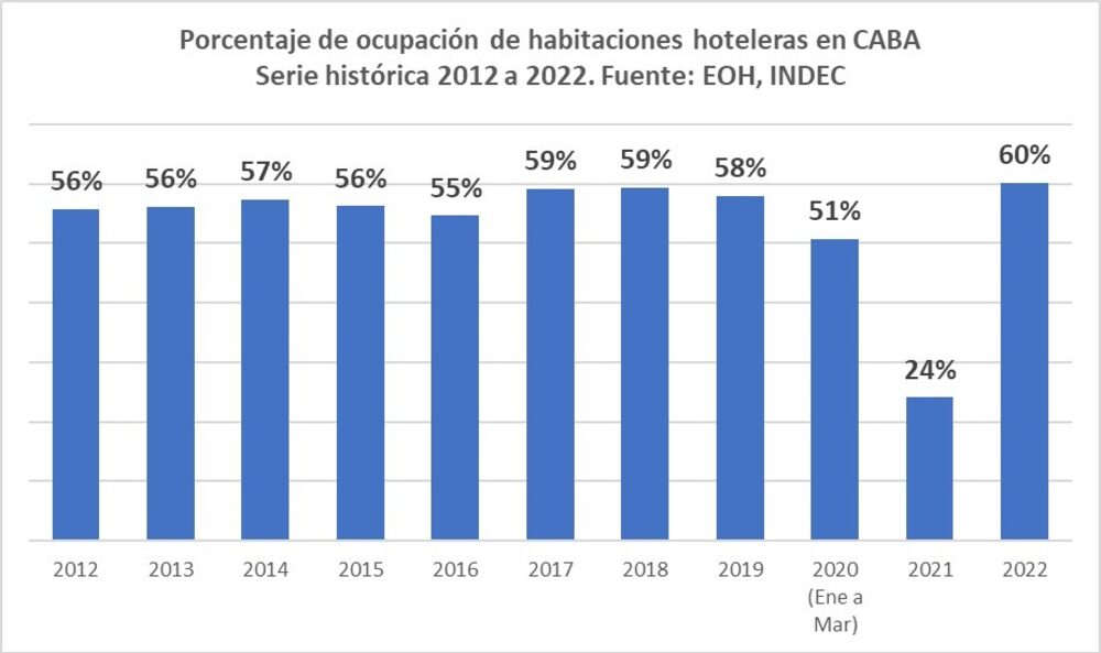 Fuente: EOH, INDEC. Fuente: EOH, INDEC.