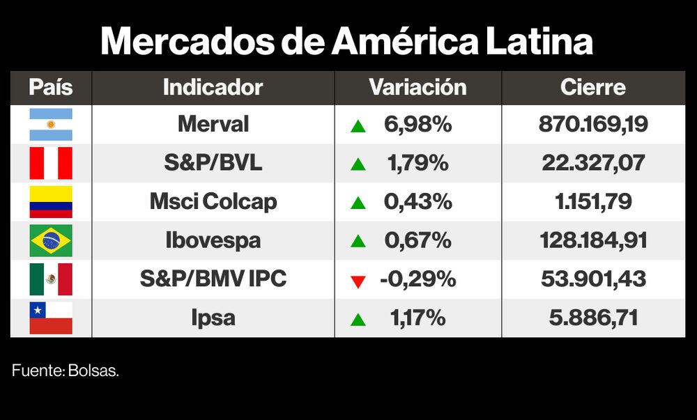 Mercados LatAm 01 diciembre 2023 Mercados LatAm 01 diciembre 2023