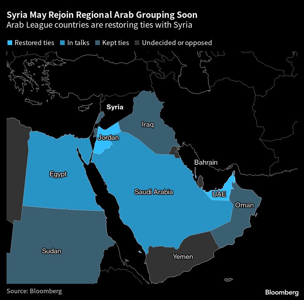 Los países de la Liga Árabe están restableciendo sus lazos con Siria Los países de la Liga Árabe están restableciendo sus lazos con Siria