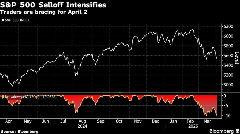 Los operadores se preparan para el 2 de abril. Los operadores se preparan para el 2 de abril.