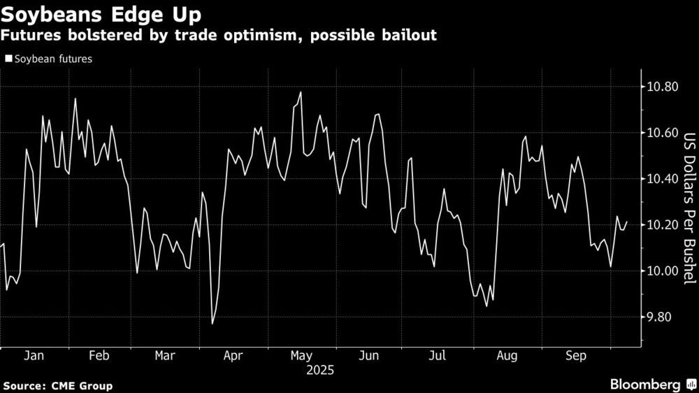 Soybeans Edge Up | Futures bolstered by trade optimism, possible bailout Soybeans Edge Up | Futures bolstered by trade optimism, possible bailout