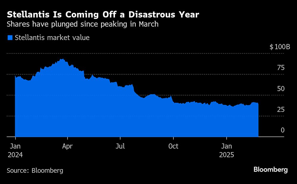(Fonte: Bloomberg) (Fonte: Bloomberg)