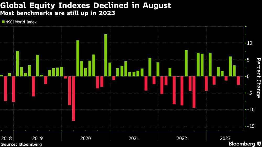La mayoría de las referencias siguen al alza en 2023 La mayoría de las referencias siguen al alza en 2023