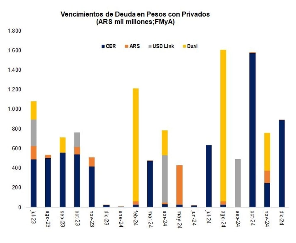 Gentileza de FMyA: Gentileza de FMyA: