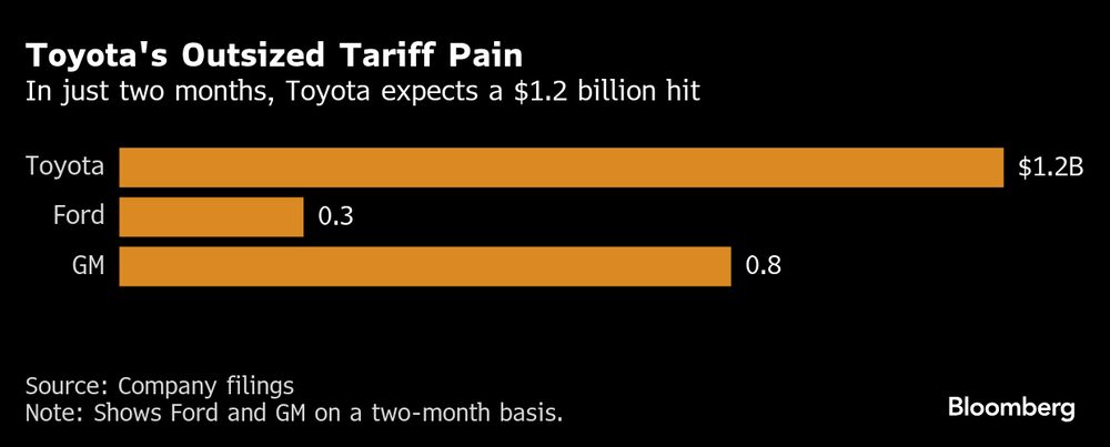 (Fonte: dados da empresa compilados pela Bloomberg) (Fonte: dados da empresa compilados pela Bloomberg)