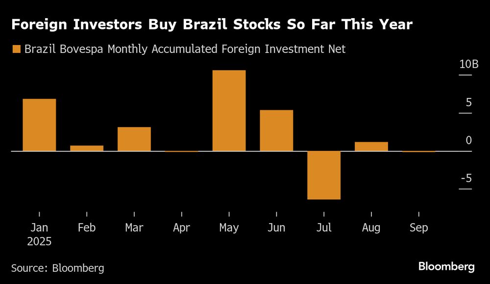 Investidores estrangeiros compram ações no Brasil neste ano Investidores estrangeiros compram ações no Brasil neste ano