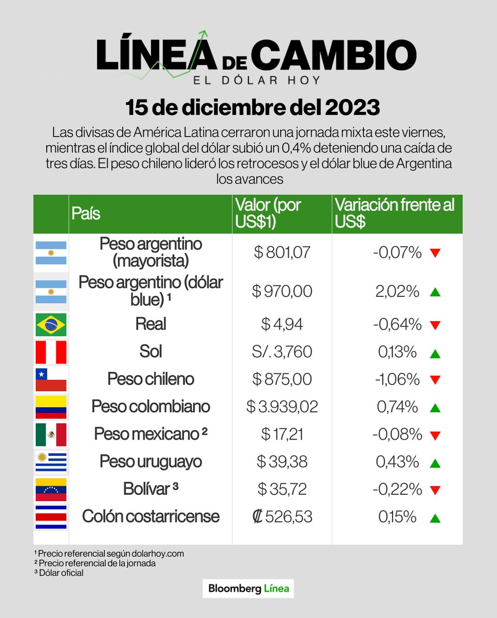 Línea de Cambio Línea de Cambio