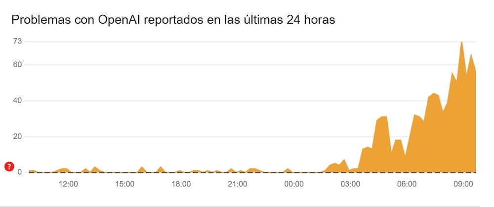 Caída mundial de ChatGPT hoy 10 de junio: Lo que sabemos hasta ahora Caída mundial de ChatGPT hoy 10 de junio: Lo que sabemos hasta ahora