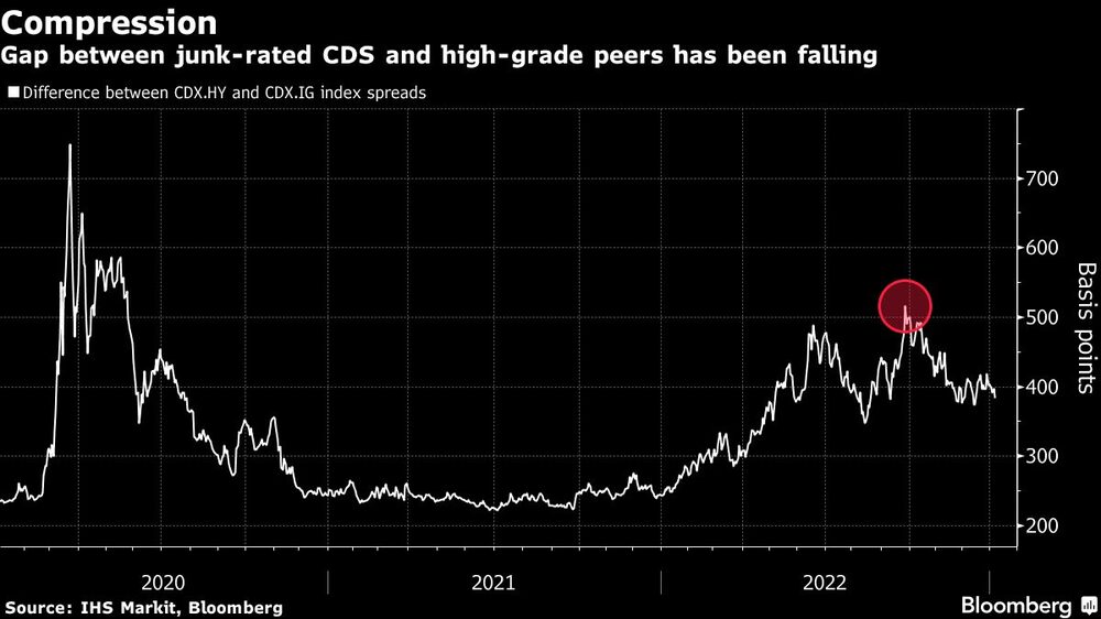 Fuente: Bloomberg. Fuente: Bloomberg.
