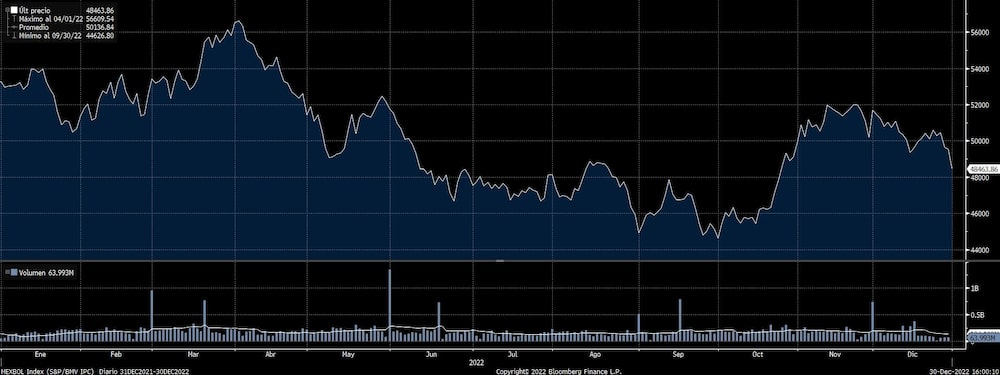 Mexbol diciembre Mexbol diciembre