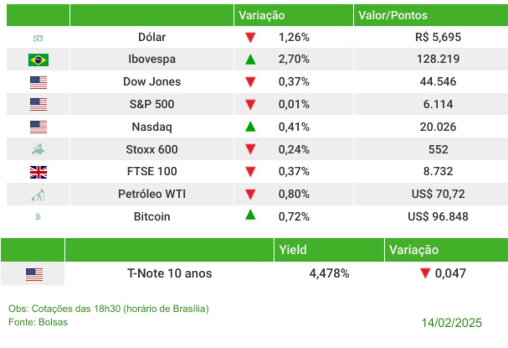 Fechamento 14/02/2025 Fechamento 14/02/2025