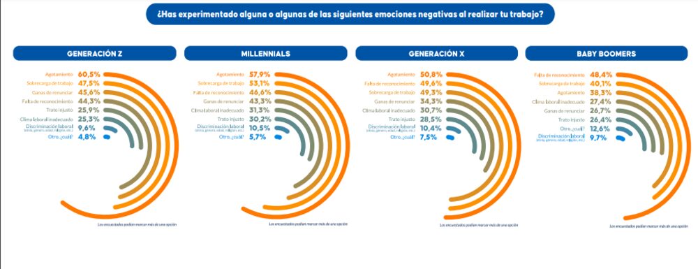 Gentileza de Betterfly Gentileza de Betterfly
