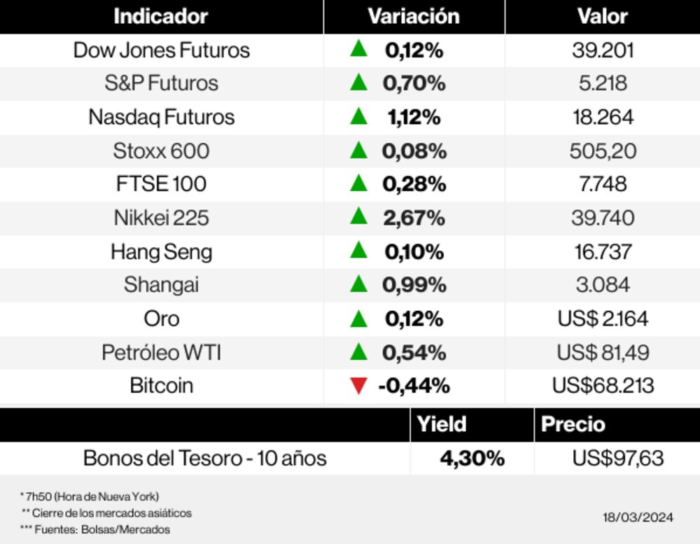 En el radar de los mercados En el radar de los mercados