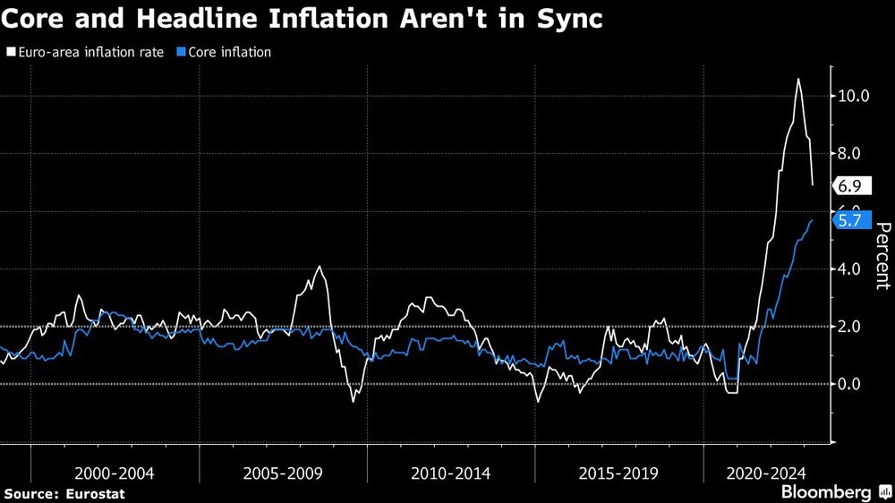 La inflación subyacente y la general no están sincronizadas La inflación subyacente y la general no están sincronizadas
