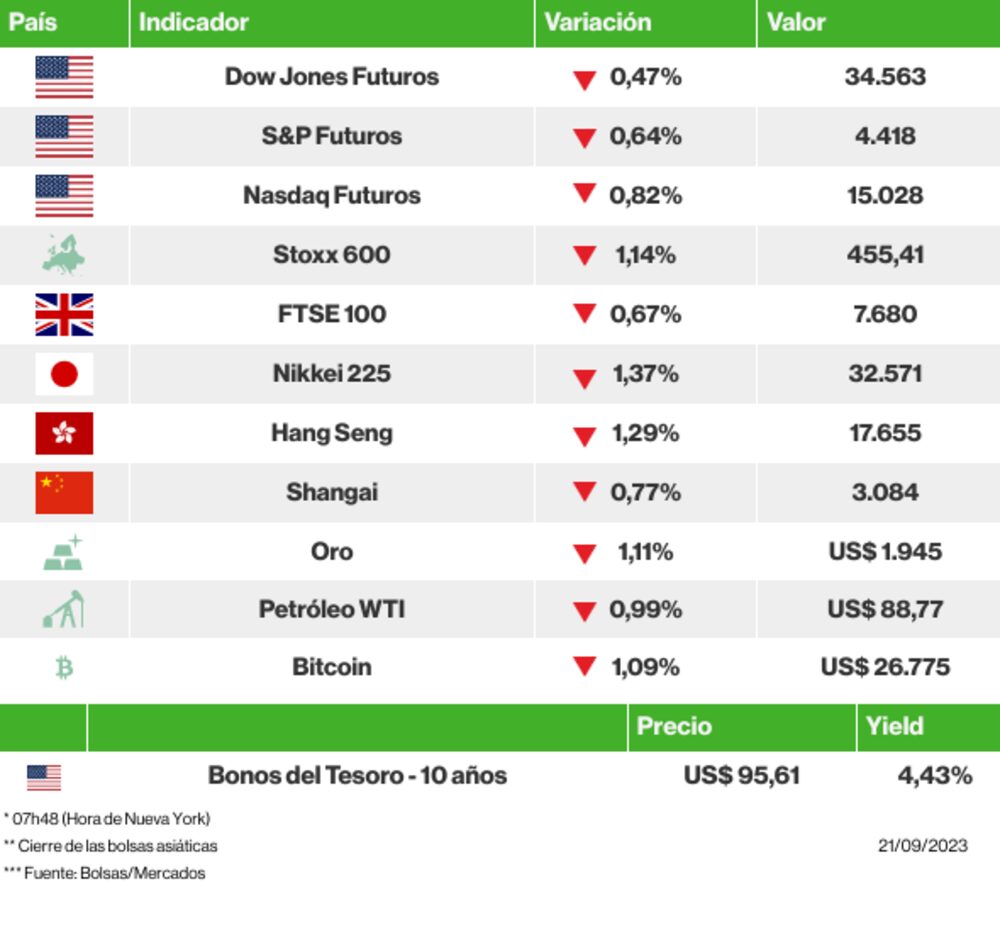 Los mercados esta mañana Los mercados esta mañana