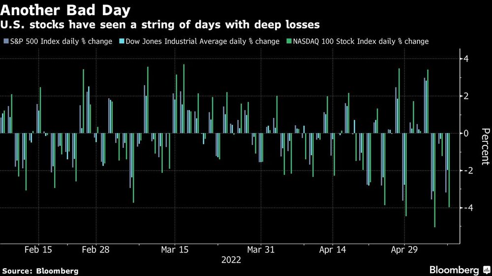 Acciones de EE.UU. hilan sesiones con fuertes pérdidas Acciones de EE.UU. hilan sesiones con fuertes pérdidas