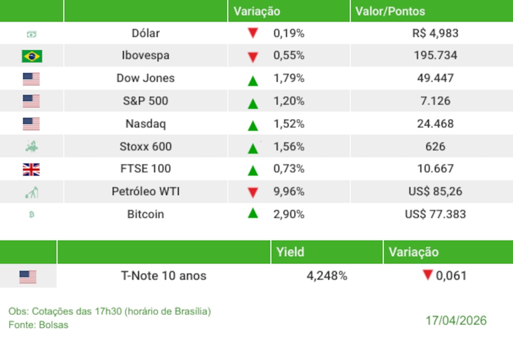 Fechamento 17/04/2026 Fechamento 17/04/2026