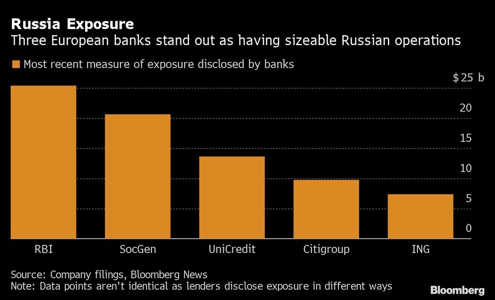 Estos bancos europeos se destacan por tener amplias operaciones en Rusia Estos bancos europeos se destacan por tener amplias operaciones en Rusia