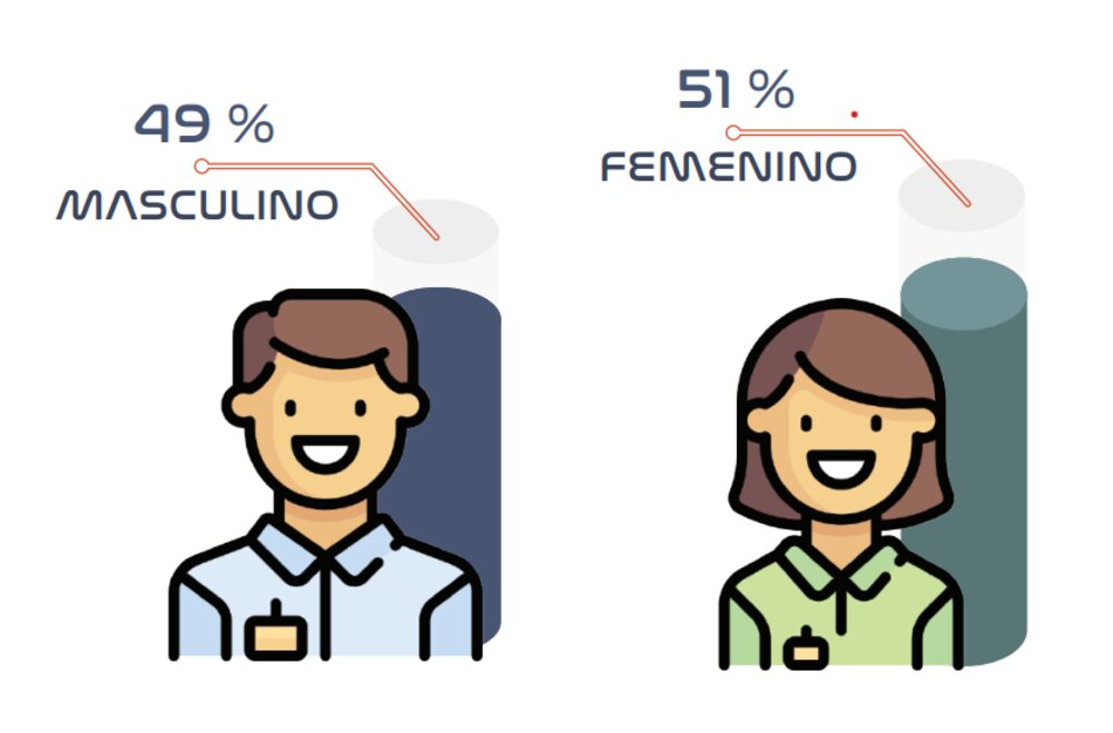 Mujeres son más Mujeres son más