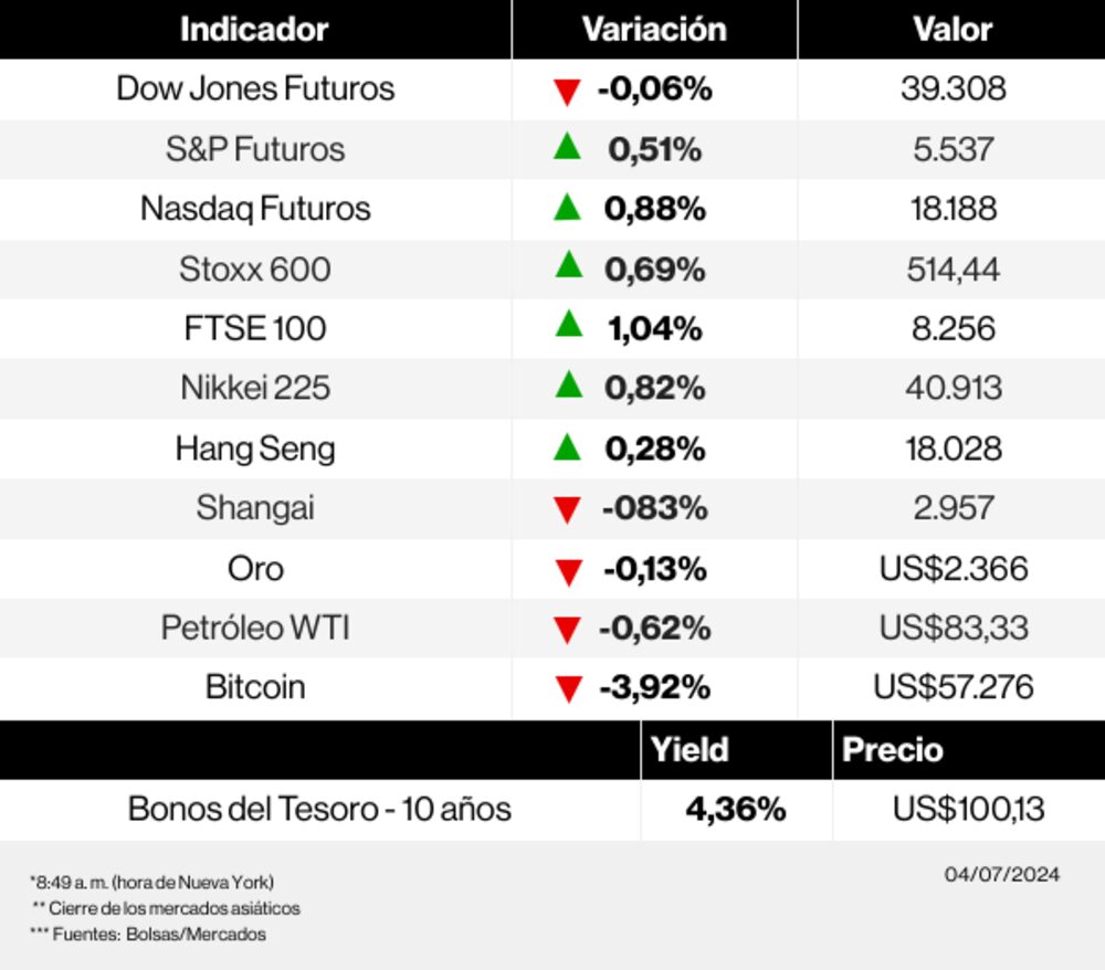Radar de los mercados 0407 Radar de los mercados 0407