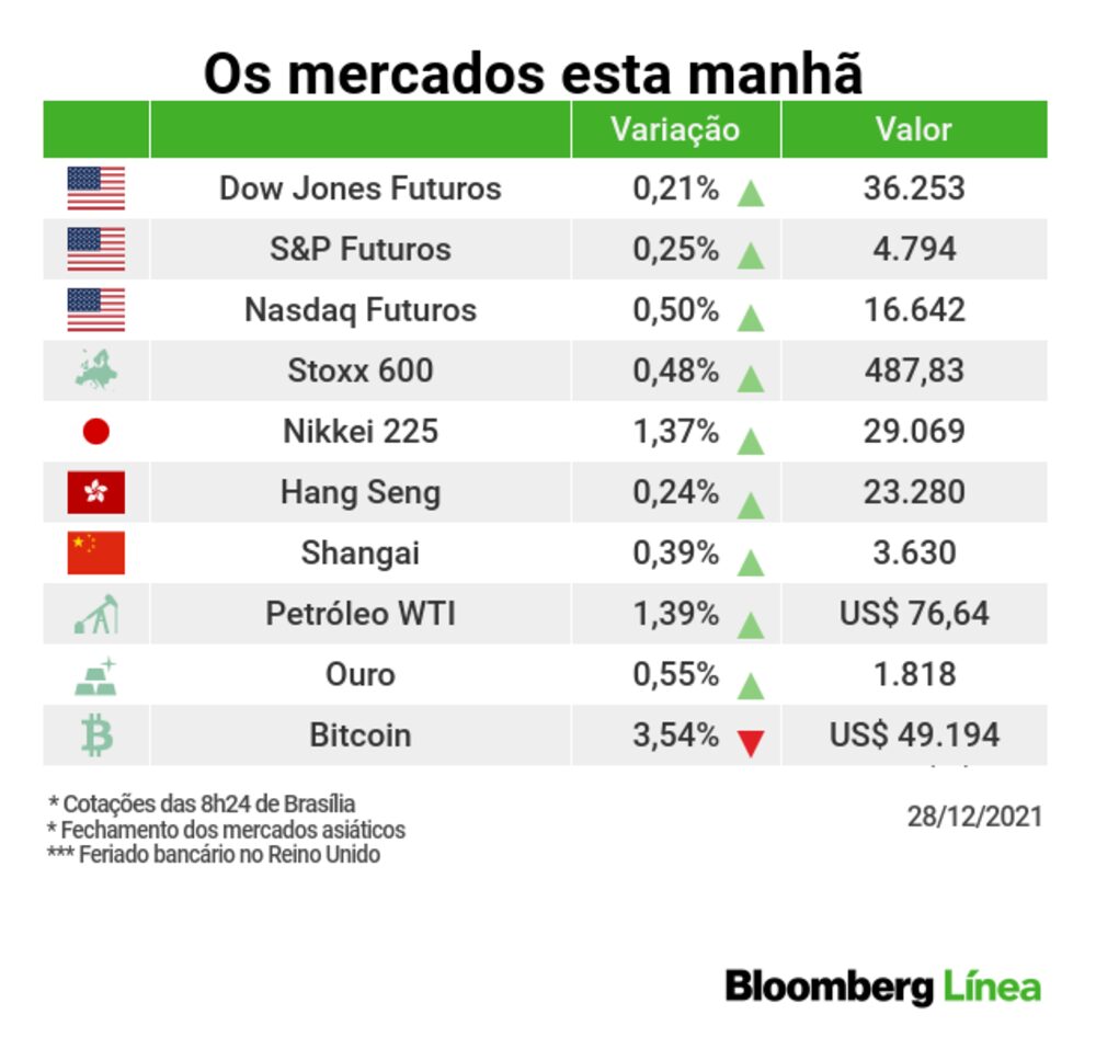 Semana de poucos negócios, mas de compras no mercado de ações Semana de poucos negócios, mas de compras no mercado de ações