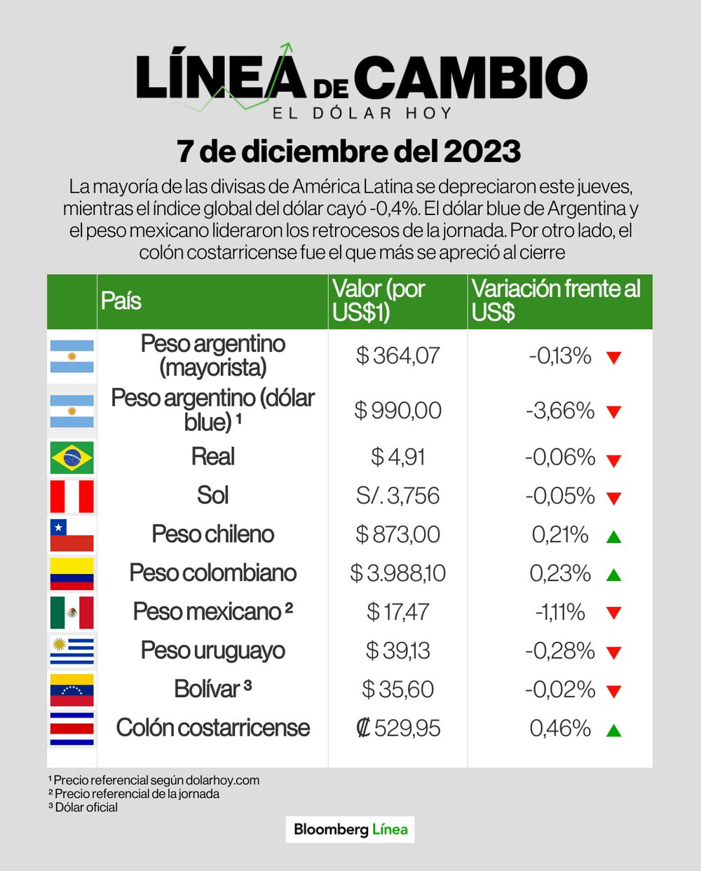 Línea de Cambio Línea de Cambio