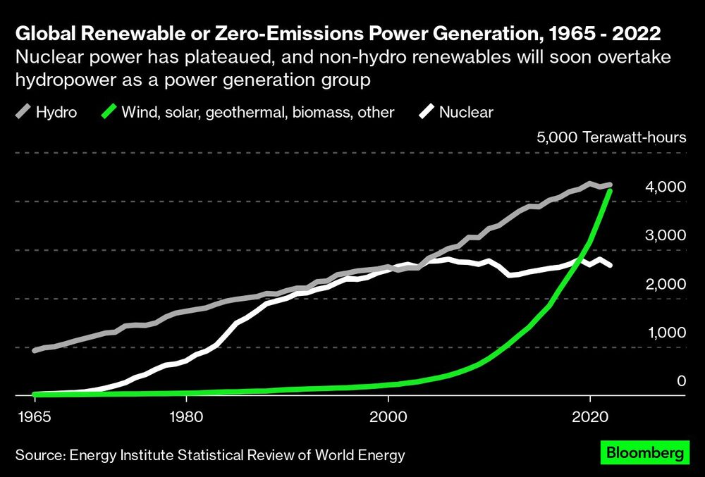 Renovables Renovables