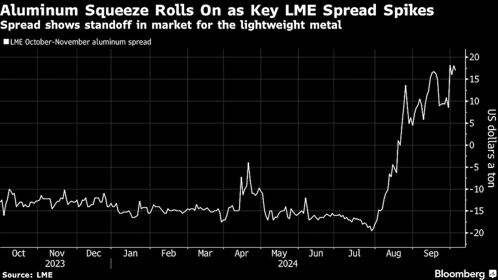 El diferencial muestra el estancamiento del mercado del metal ligero. El diferencial muestra el estancamiento del mercado del metal ligero.