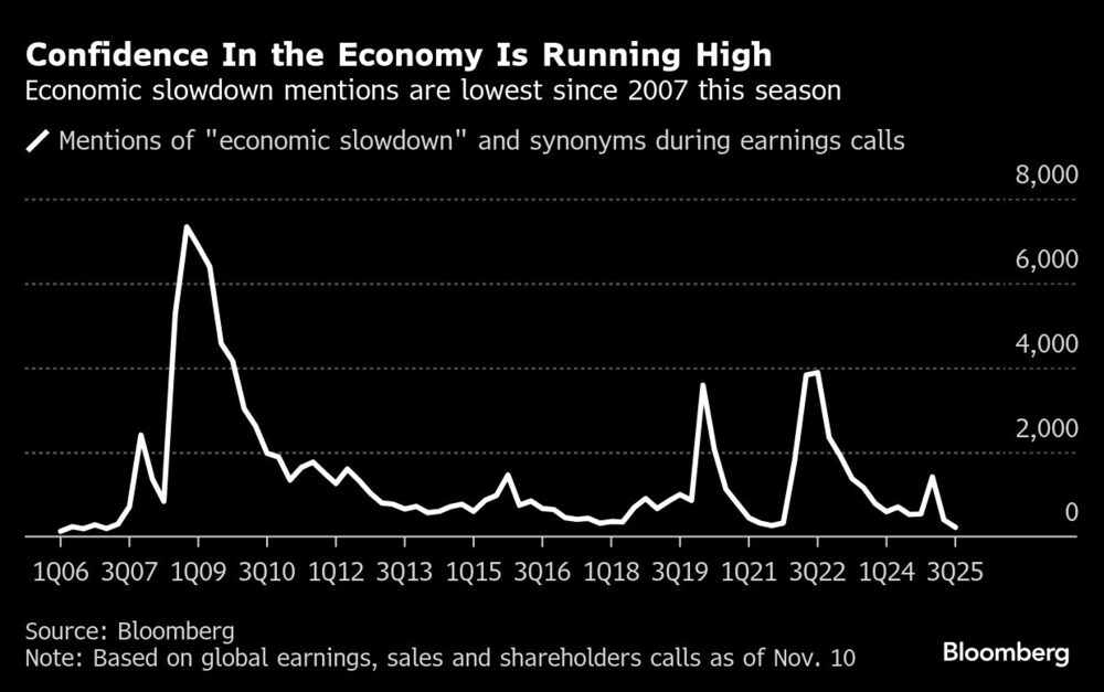 Confidence, econnomy Confidence, econnomy