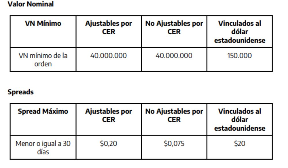 Fuente: Secretaría de Finanzas Fuente: Secretaría de Finanzas