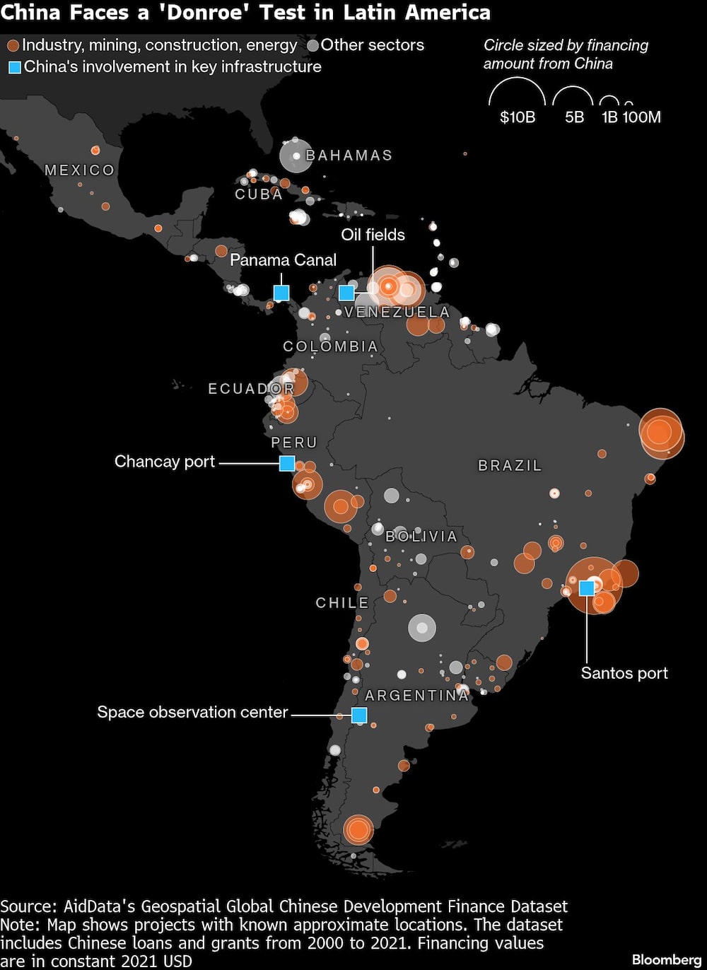 China Faces a 'Donroe' Test in Latin America China Faces a 'Donroe' Test in Latin America